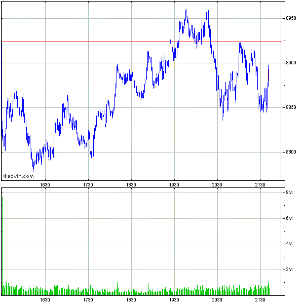Commerzbank AG TuBull 17.12.08 DJIA 7400 206125
