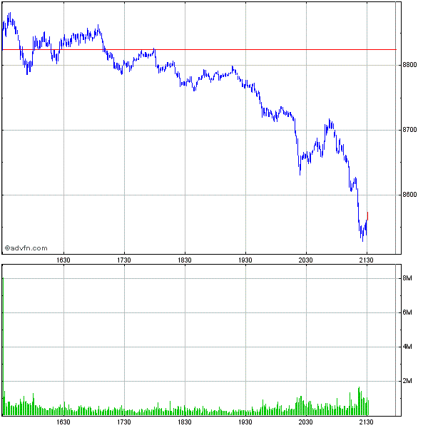 Commerzbank AG TuBull 17.12.08 DJIA 7400 206415