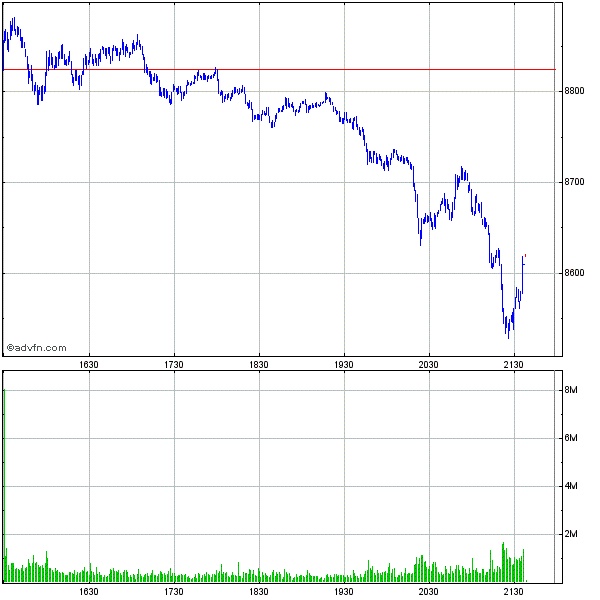 Commerzbank AG TuBull 17.12.08 DJIA 7400 206417