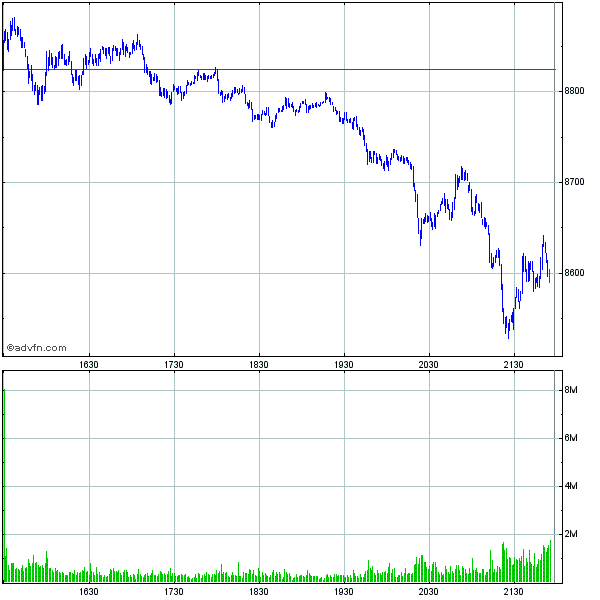 Commerzbank AG TuBull 17.12.08 DJIA 7400 206423