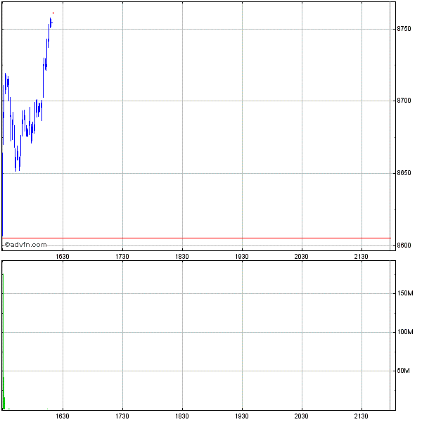 Commerzbank AG TuBull 17.12.08 DJIA 7400 206590