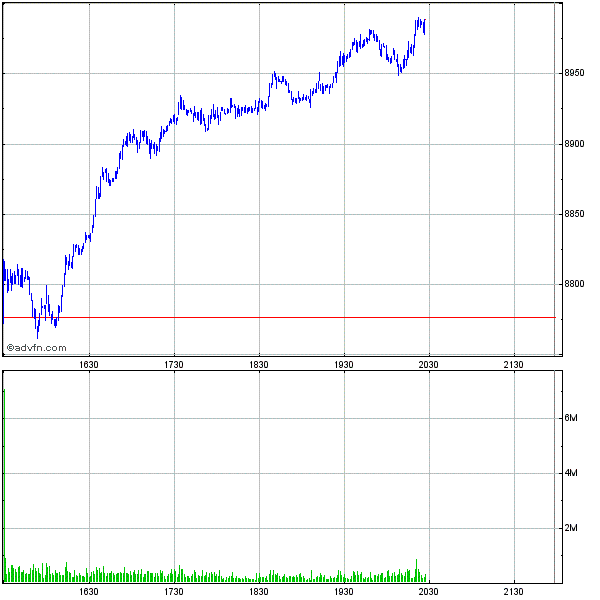 Commerzbank AG TuBull 17.12.08 DJIA 7400 208205