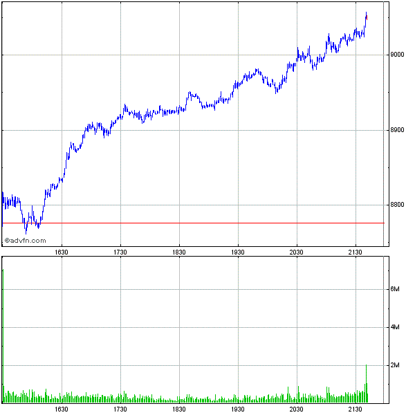 Die Bullen der Börse (DAX,TecDAX &Co) 208223