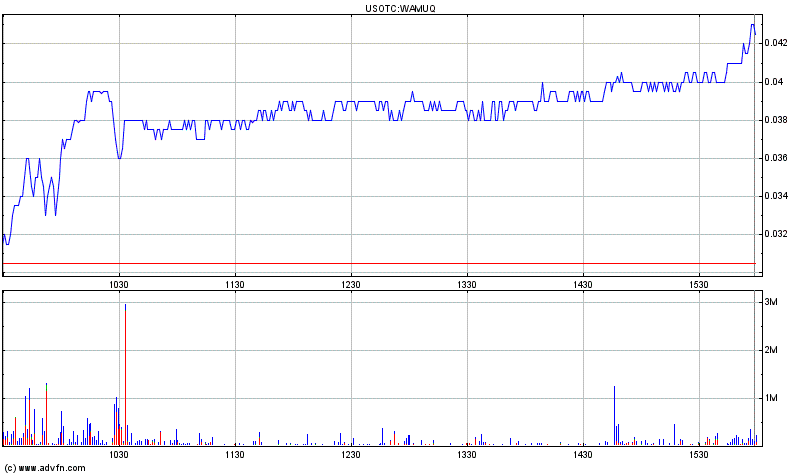 Washington Mutual- Die Aktie lebt 208631