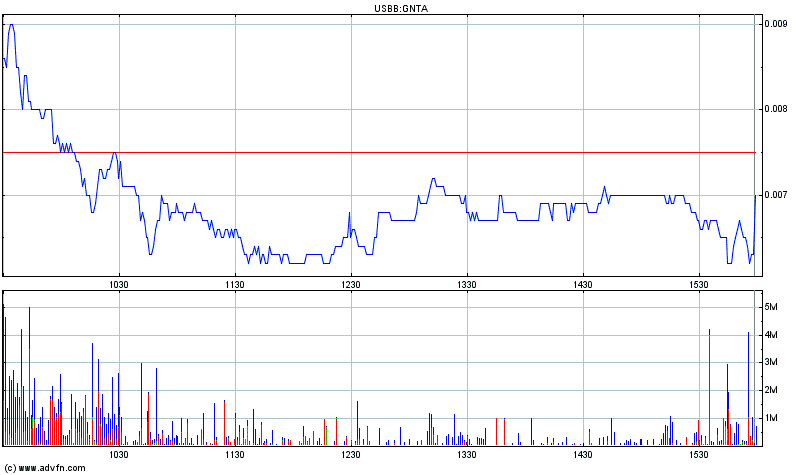Nächster Megazock: Genta 208874