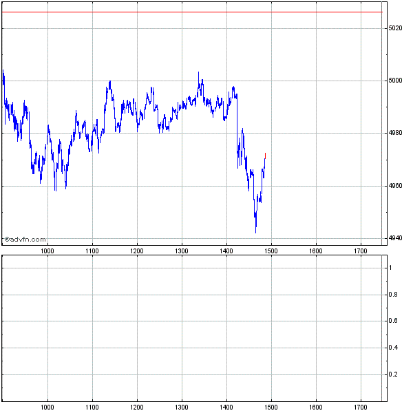 DAX steht ca. 200 Punkte zu hoch 208998
