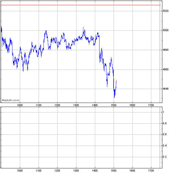 DAX steht ca. 200 Punkte zu hoch 209002