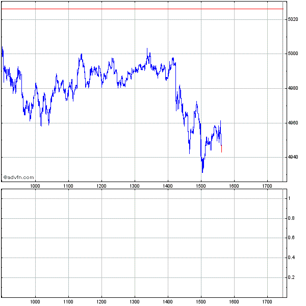 DAX steht ca. 200 Punkte zu hoch 209016