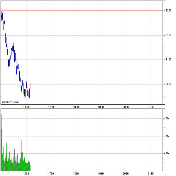 Dow unter 8000 210613