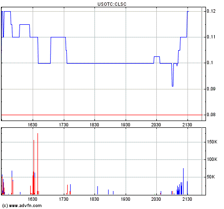 Entlassung aus Chapter 11 210990