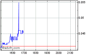 Wie weit gehts wieder hoch ? WAMUQ 212073