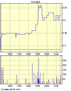 EnerGulf - Kunene, offshore in Namibia, 213273