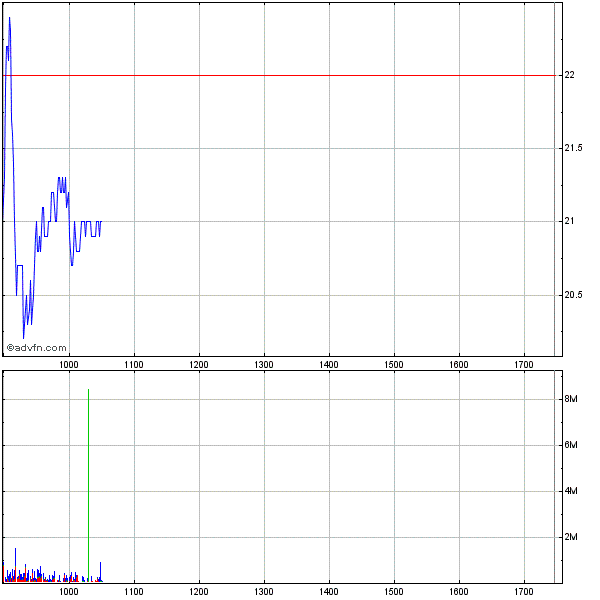 Royal Bank of Scotland 213952