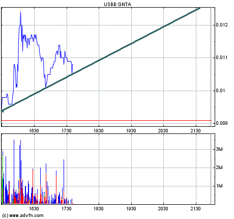 Nächster Megazock: Genta 214280