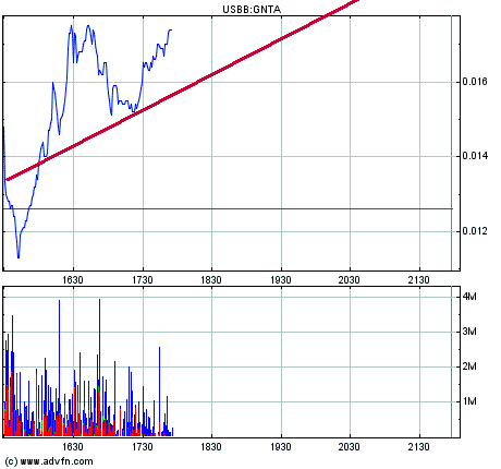 Nächster Megazock: Genta 214581