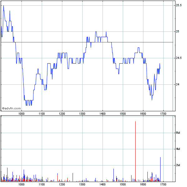 Royal Bank of Scotland 215702