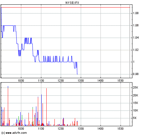 Infineon wird Neu Starten. 215739
