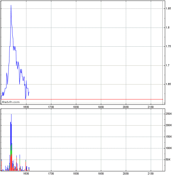 NOVA CHEMICALS - antizyklischer Kauf 215959