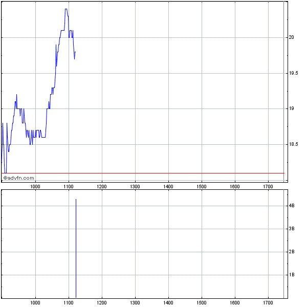 Royal Bank of Scotland 217378