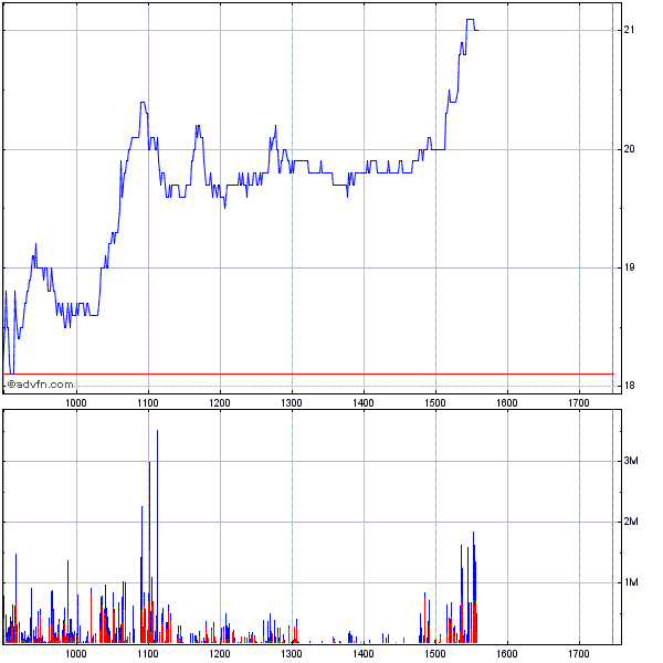 Royal Bank of Scotland 217421
