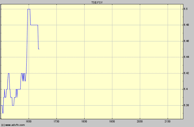 Forsys - Produktionsbeginn 217444