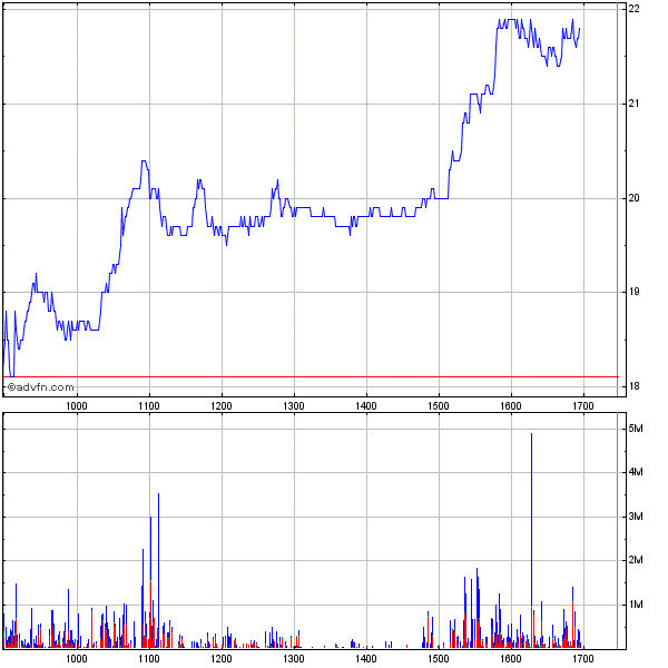 Royal Bank of Scotland 217454