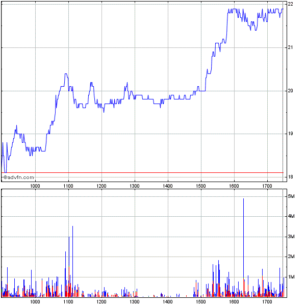 Royal Bank of Scotland 217472
