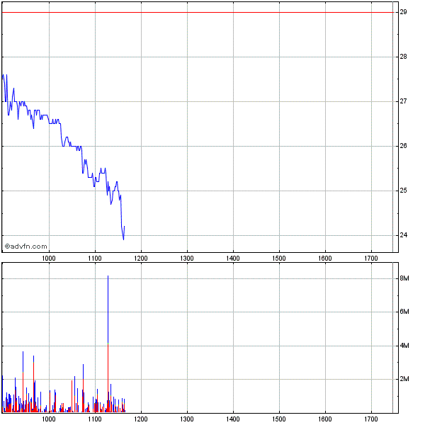 Royal Bank of Scotland 219104