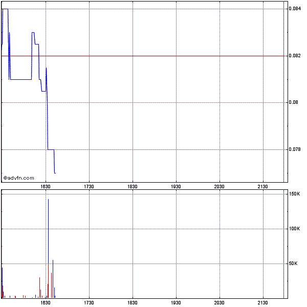 NT / NORTEL NETWORKS @0,53 eurocent 13.11.2008 219556