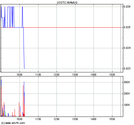 Wamu WKN 893906 News ! 219557