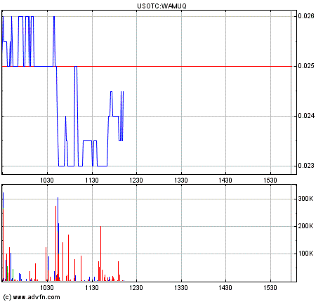 Wamu WKN 893906 News ! 219576