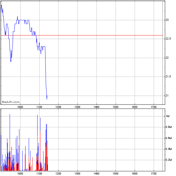 Royal Bank of Scotland 219728
