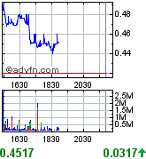 AIG und die Zukunft 219808