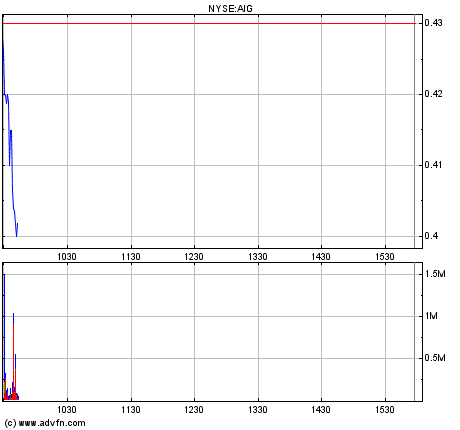 AIG und die Zukunft 220247