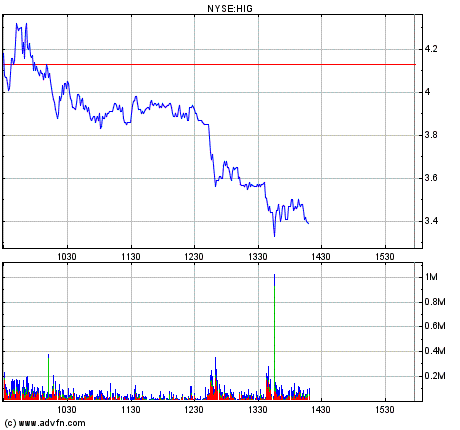 Achtung Kursziel unter 1 Dollar! 220576