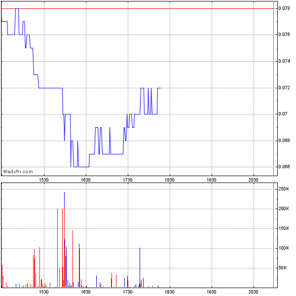 NT / NORTEL NETWORKS @0,53 eurocent 13.11.2008 221726