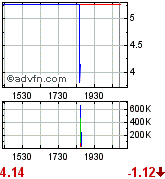 Forsys - Produktionsbeginn 221979