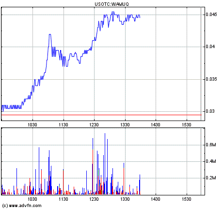 Wamu WKN 893906 News ! 222386