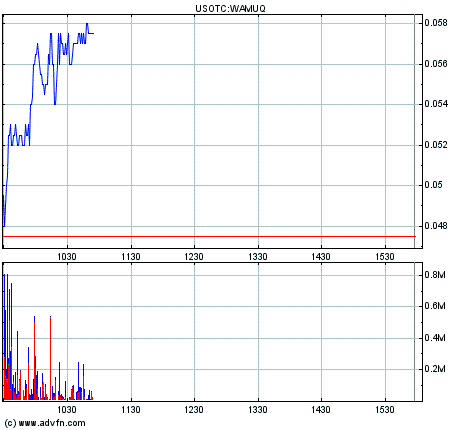 Wamu WKN 893906 News ! 222610
