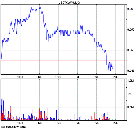 Wie weit gehts wieder hoch ? WAMUQ 222674