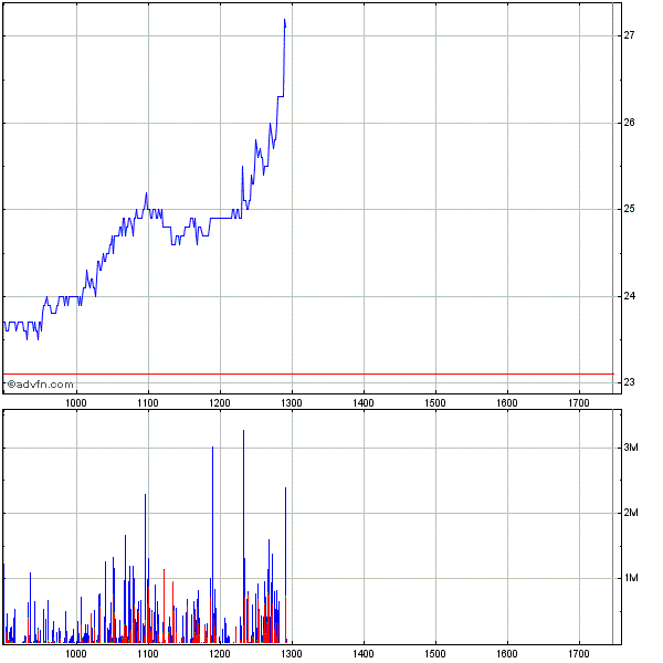 Royal Bank of Scotland 223063