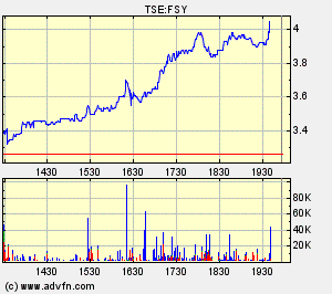 Forsys - Produktionsbeginn 223174