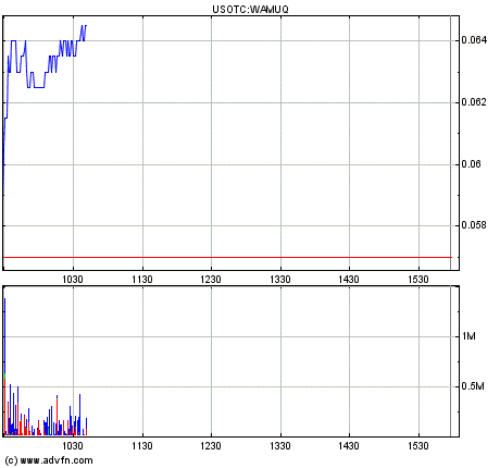 Wamu WKN 893906 News ! 224057