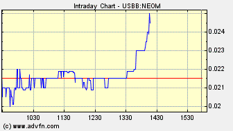 NEOMEDIA / GAVITEC - Mobile Marketing 224684