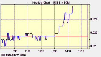 NEOMEDIA / GAVITEC - Mobile Marketing 224690