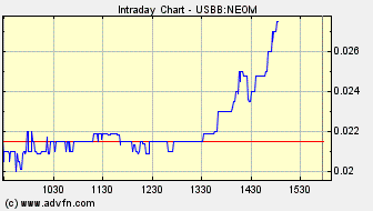 NEOMEDIA / GAVITEC - Mobile Marketing 224691