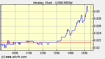 NEOMEDIA / GAVITEC - Mobile Marketing 224702
