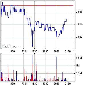 NEOMEDIA / GAVITEC - Mobile Marketing 225285