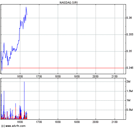 Sirius XM Radio NEWS 225712