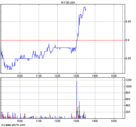 Kommt LEAR Corp. noch mal auf die Beine 225937